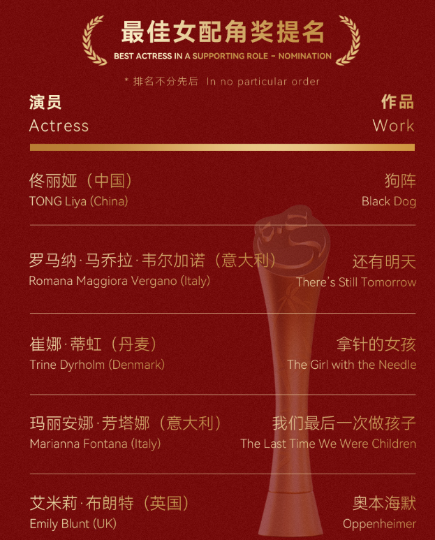 金熊猫奖结果出炉!影帝视后实至名归,提名演员都是奥斯卡、戛纳影帝