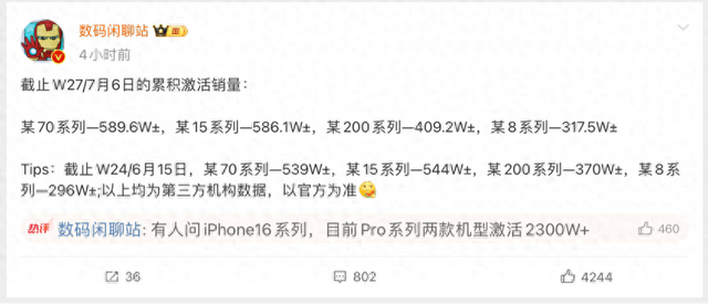 旗舰手机最新销量排行:Mate70反超小米15,苹果16Pro一骑绝尘!