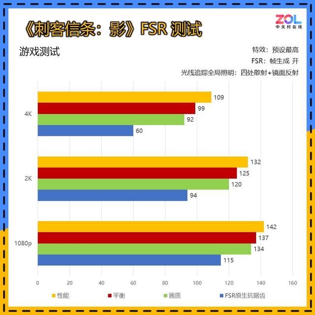 蓝宝石极地RX 9070 XT 16G实测11款热门游戏 无压力稳4K