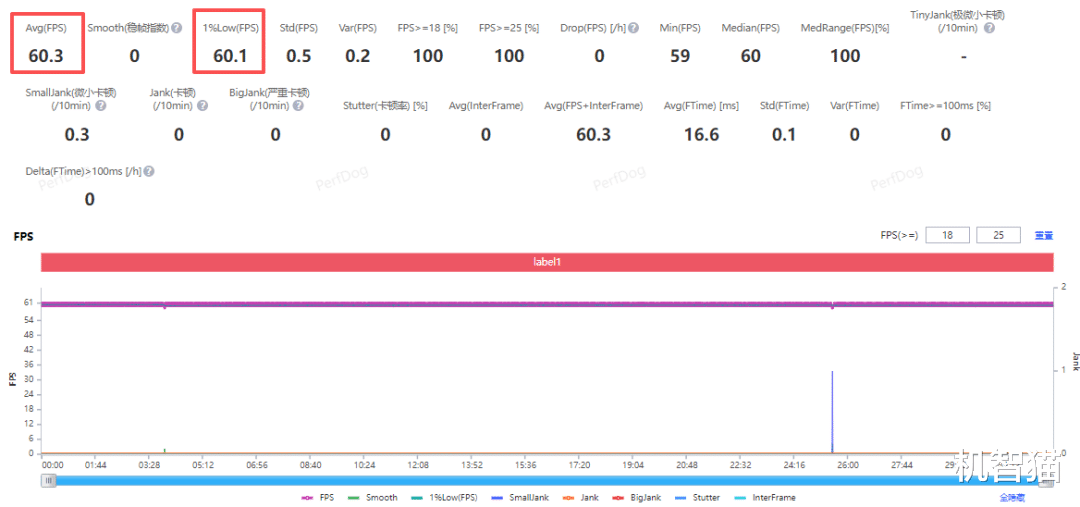 榮耀500 Pro測評：這不就是“iPhone Air Pro”？