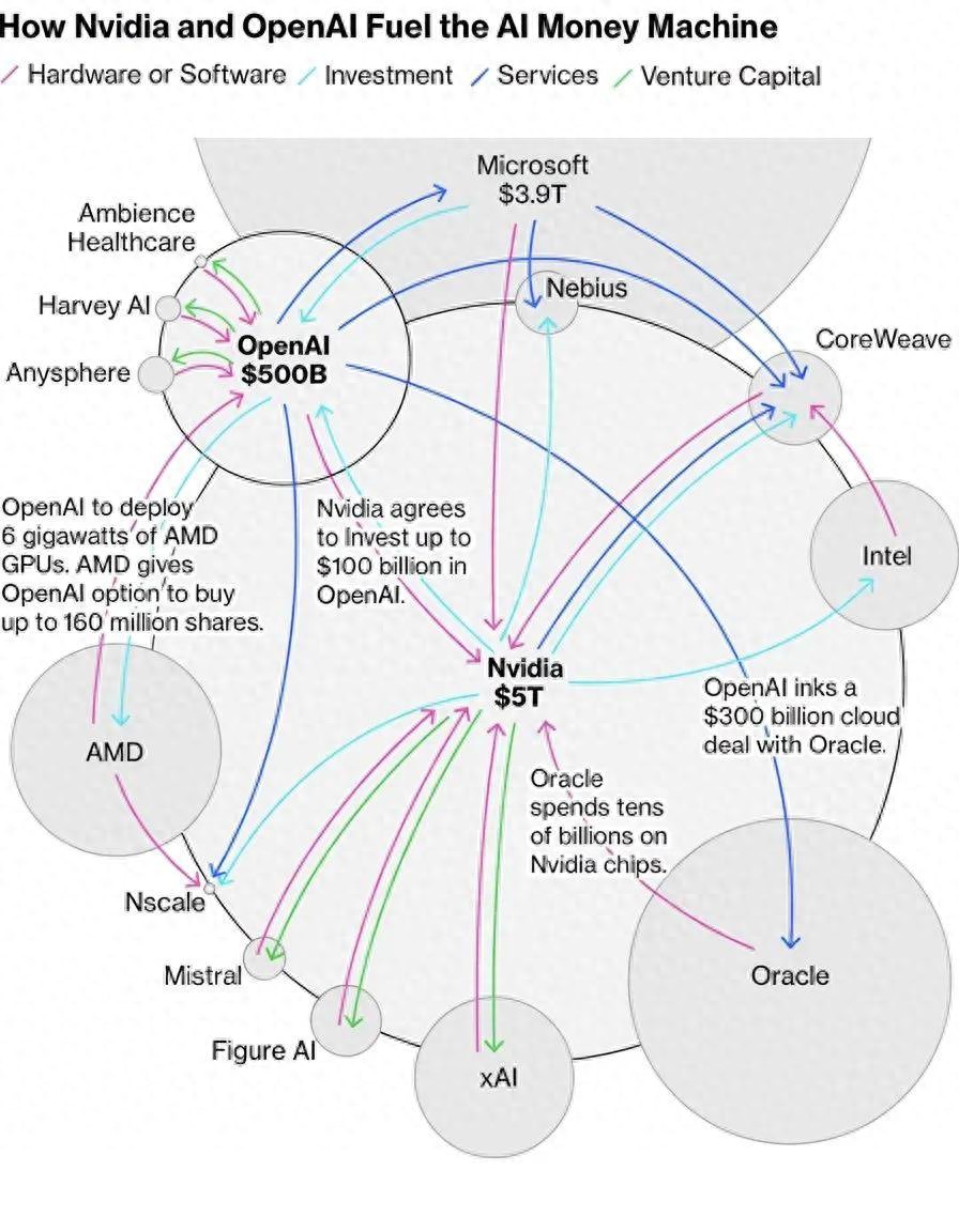 AI驅動的行情里，AI終于成了淘金的鏟子