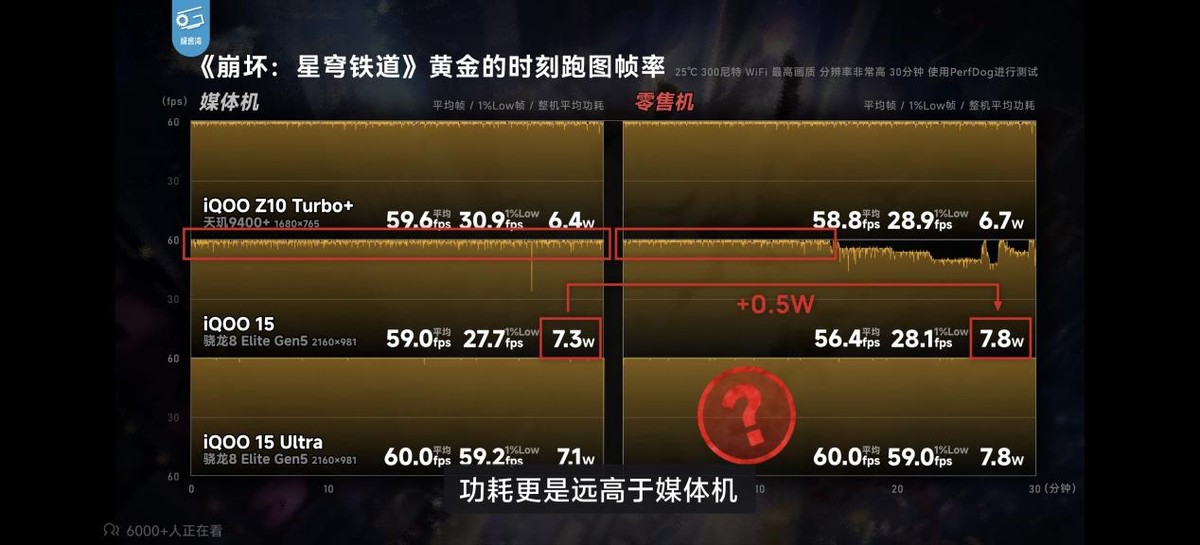 馬年第一震撼：手機評測不可信，媒體特調機這么離譜？情況更復雜