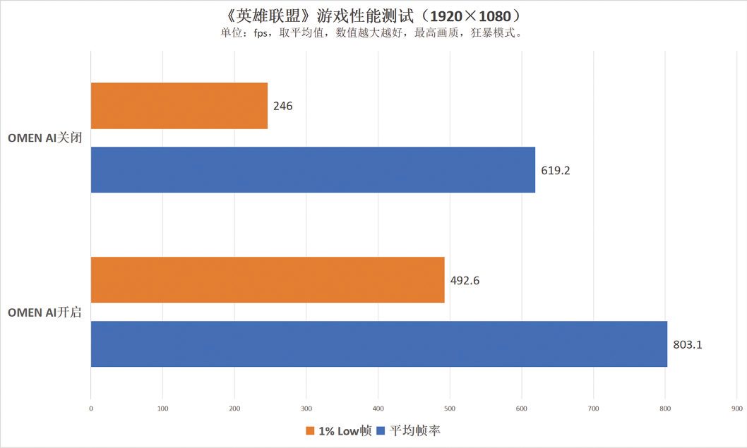 實力超群的高端游戲本標桿——OMEN暗影精靈MAX