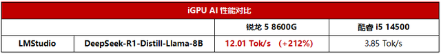 主流商用臺式電腦它最強！AMD銳龍5 8600G全面解析