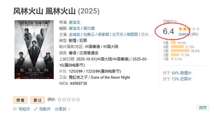 香港知名男导演被曝让替身上吊一分钟，紧急就医，任贤齐愤怒罢演