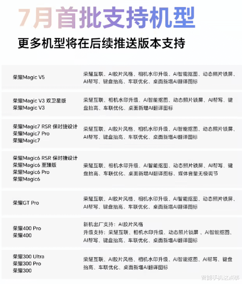 榮耀MagicOS七月大升級來襲：AI 幫寫+智能摳圖，亮點十足！