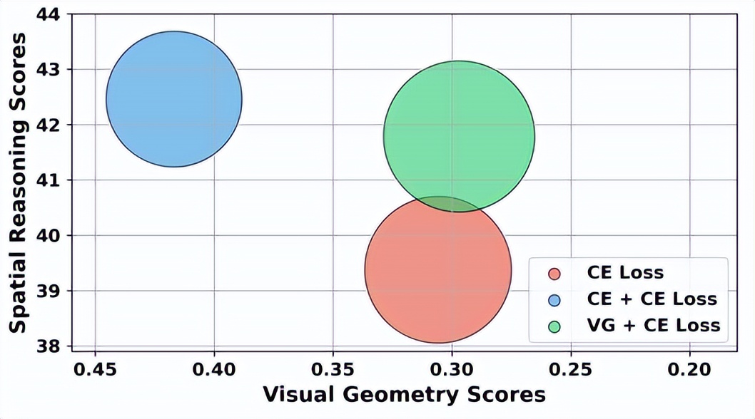 24歲博士生造出空間AI大師G2VLM，讓機器人眼明手快