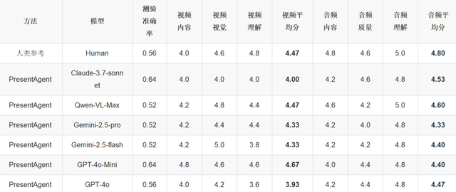 演讲生成黑科技,PresentAgent从文本到演讲视频