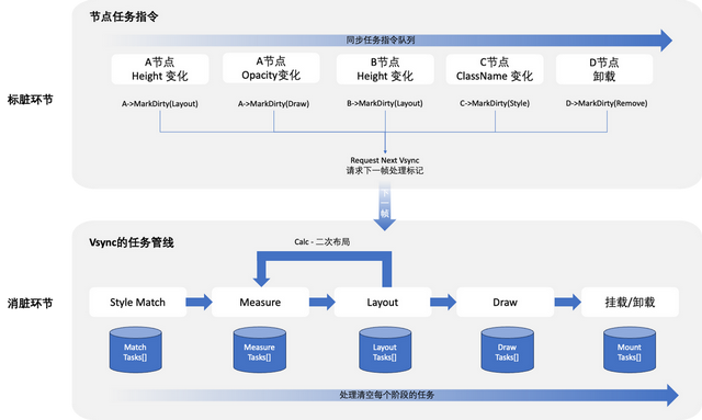 从性能到底层架构,全面解析京东Taro开发框架的鸿蒙化路径