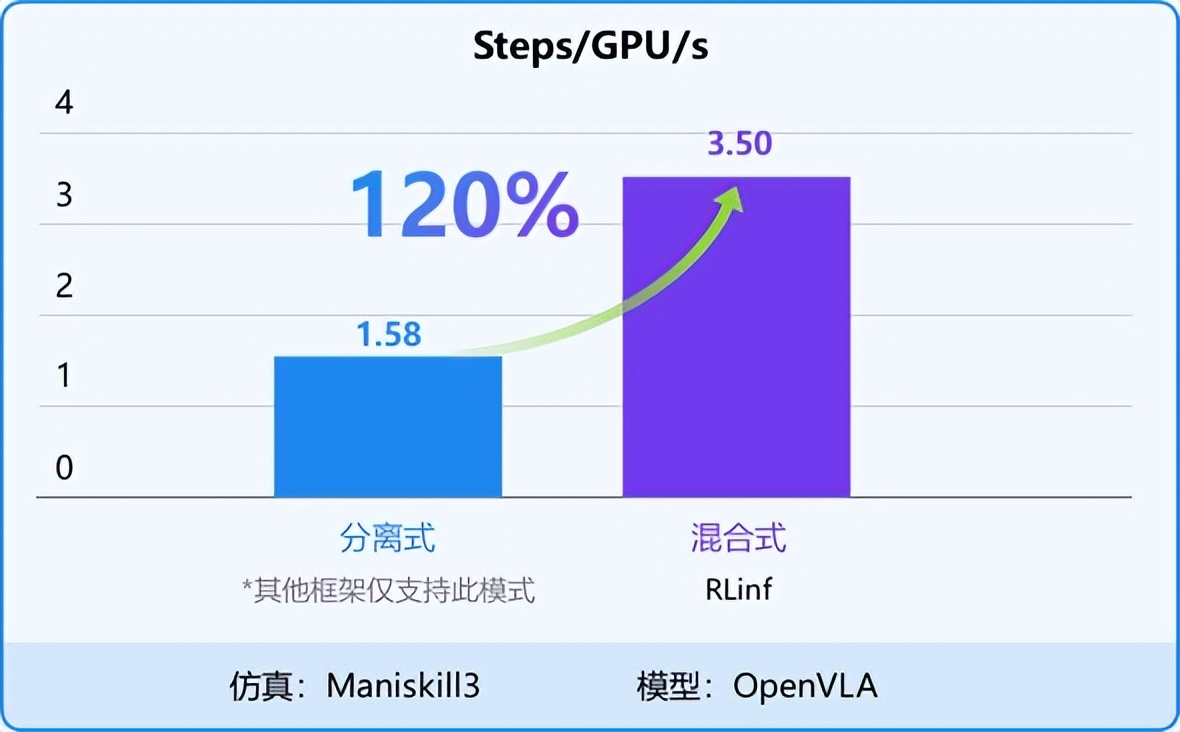 大規模強化學習框架RLinf!清華、北京中關村學院、無問芯穹等開源
