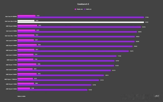 奧林匹斯陷落：游戲玩家為何徹底放棄英特爾處理器？