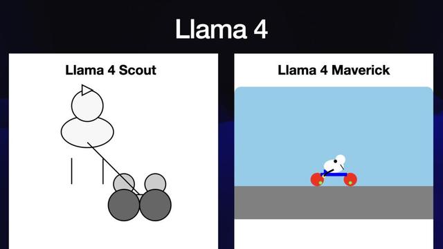 AI瘋狂進化6個月，一張天梯圖全濃縮，30+模型混戰，大神演講爆火