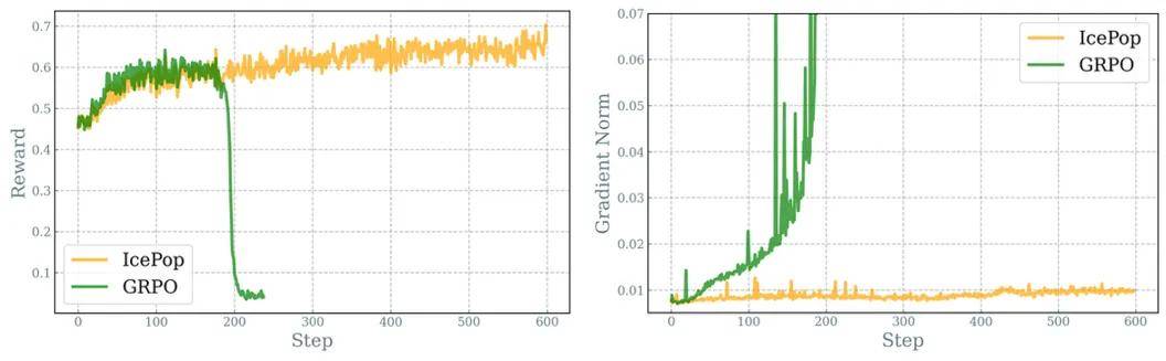 攻克大模型训推差异难题，蚂蚁开源新一代推理模型Ring-flash-2.0