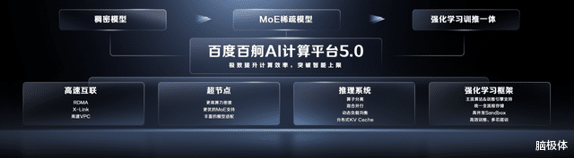 AI云玩家洗牌时刻,百度智能云凭什么六连冠?