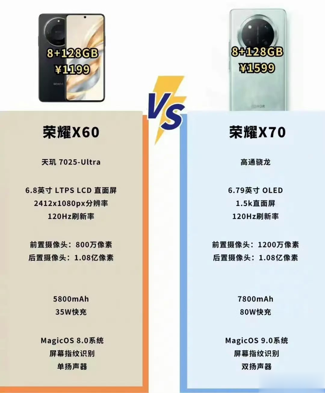 荣耀X70配置曝光：轻薄大电池+80W+1.5K直屏，或7月正式发布