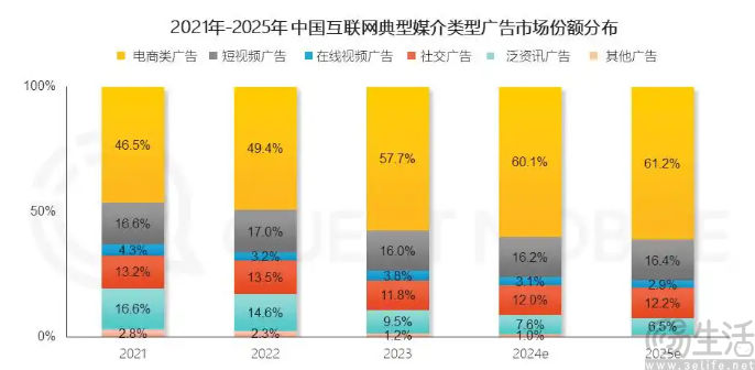 如今的愛奇藝，似乎又打起了漲價的主意