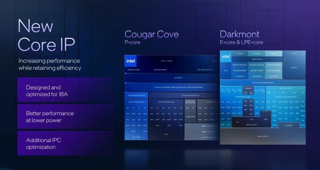 英特爾發布“2納米級”工藝CPU，你的AI PC性能即將暴漲50%