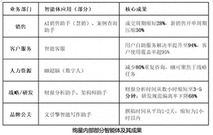 絢星智慧科技發(fā)布《AI驅(qū)動(dòng)的組織與業(yè)務(wù)重構(gòu)白皮書》