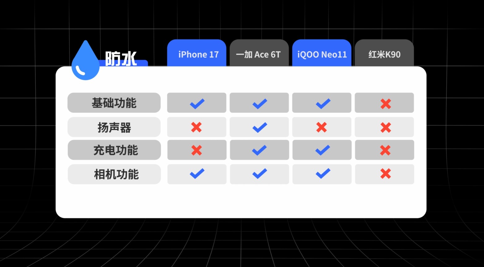 20米跌落+冰湖浸泡！手機在極寒防護可靠性試煉丨冬季大橫評·俄羅斯站