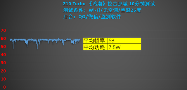 千元价位的新宠?iQOO Z10 Turbo 使用体验