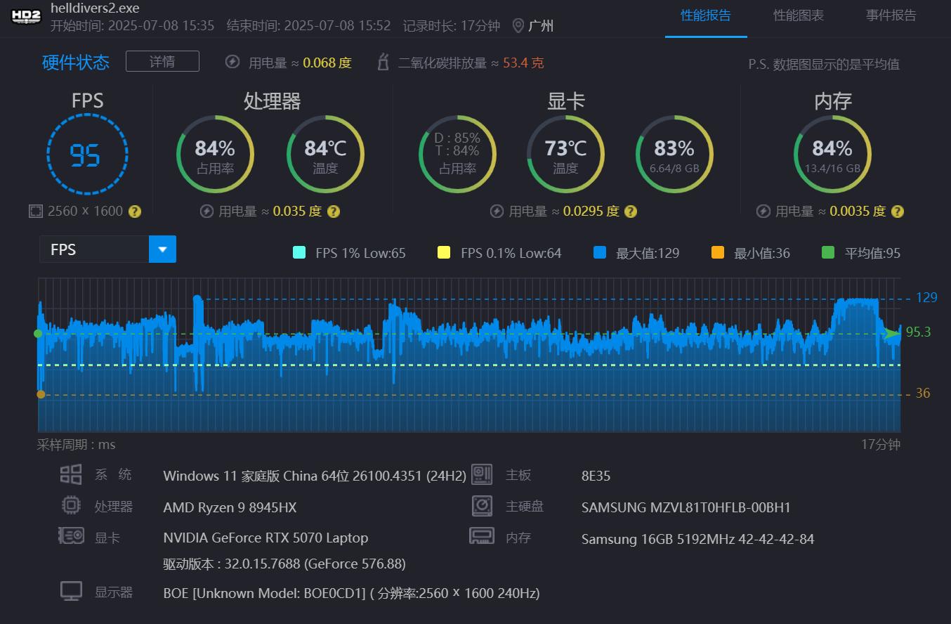 5070游戲本有多猛？暗影精靈11評測太超預期了