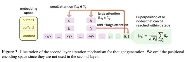 田渊栋:连续思维链效率更高,可同时编码多个路径,“叠加态”式并行搜索