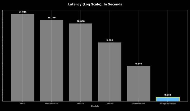 世界首个「实时、无限」扩散视频生成模型,Karpathy投资站台