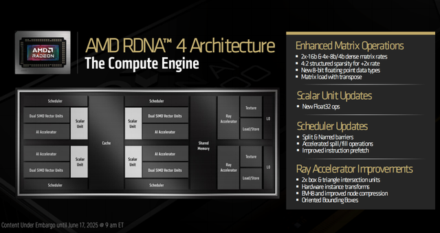 AMD的Zen5线程撕裂者9000有多强？性能得分捶爆对手！
