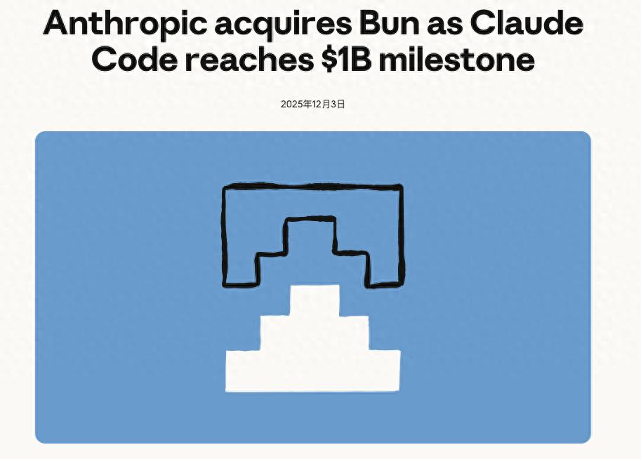 Anthropic收購Bun，宣布Claude Code年化收入達10億美元