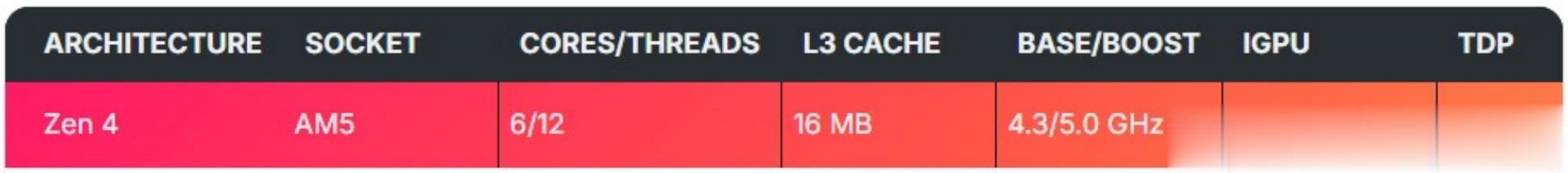 游戲CPU性價比榜：哪款是真正的“窮玩之友”？