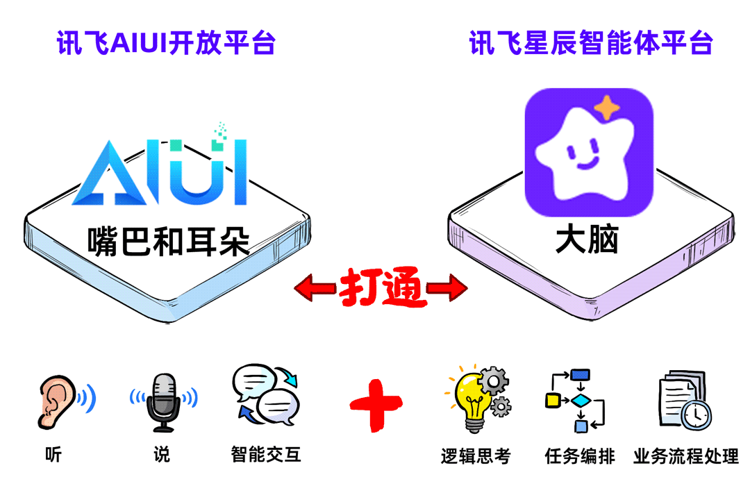 2025大模型中標王，2026年狂卷智能體！
