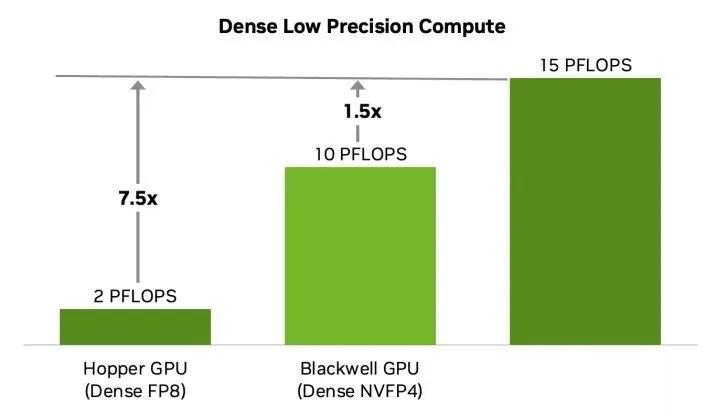 深度解析最快AI芯片：性能怪兽、AI奇迹芯片！
