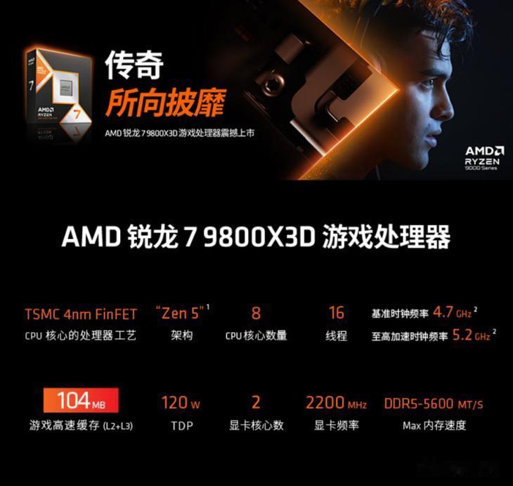 12.12必入神U！AMD 銳龍7 9800X3D京東政府補貼底價推薦