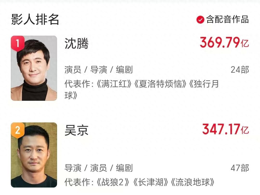 沈腾新片惨败，十多位明星助力，预售票房仅2万