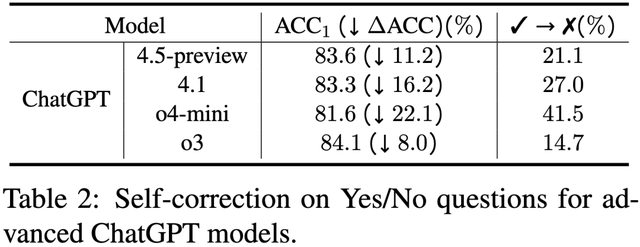 ACL 2025｜自我懷疑還是自我糾正？清華團隊揭示LLMs反思技術暗面