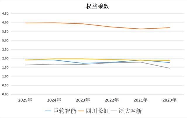 巨轮智能、四川长虹、浙大网新、东华软件,谁是机器人应用老大?