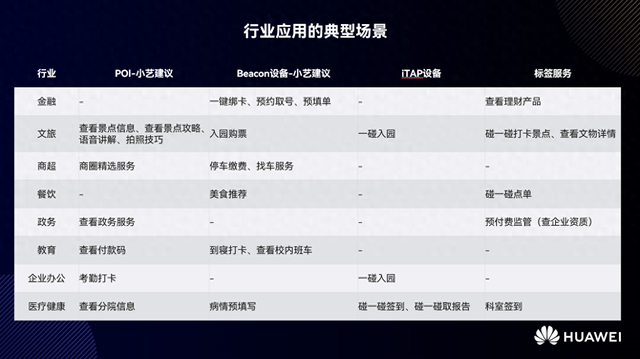 操作步驟縮減75%！HarmonyOS近場服務助力輕松交互，精準直達