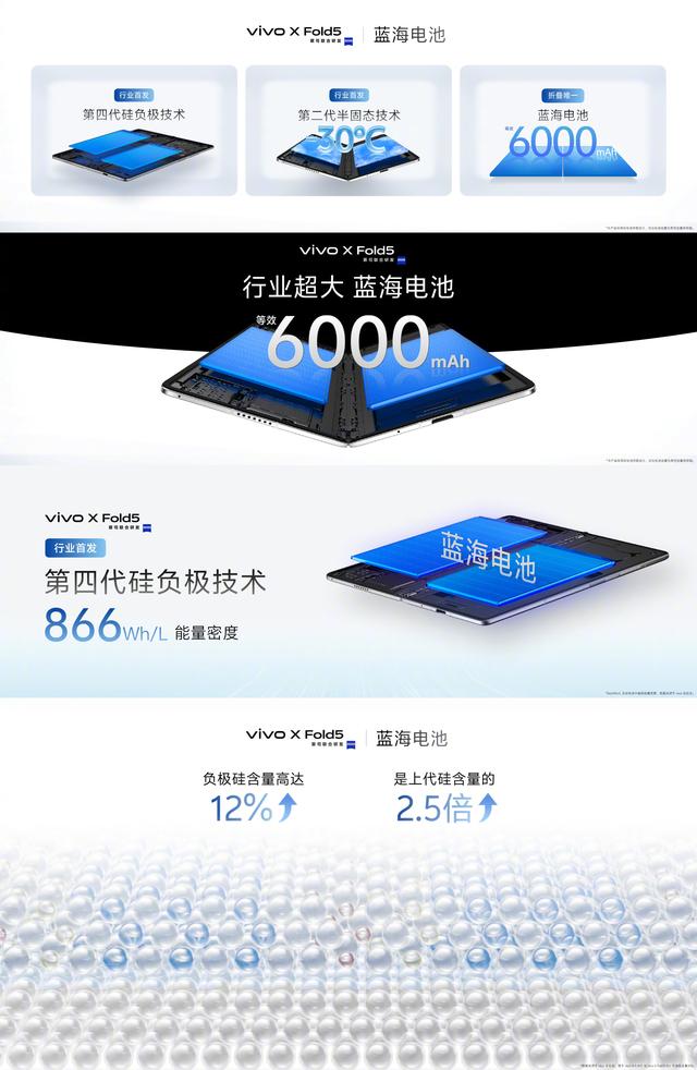vivo X Fold5破壁轻办公神器，多任务交互与跨端协作兼备