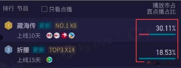 国产剧十月连扑四部古偶!从热度到主演,一部比一部拉