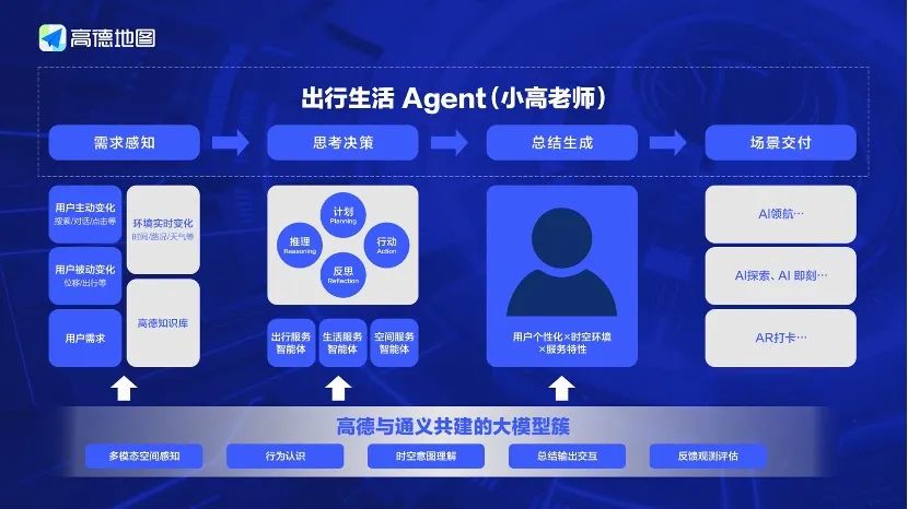 電廠 | 高德地圖全面AI化：每個人，都有專屬的出行助手