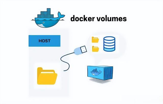 Docker 數據持久化最佳實踐：Volume 使用全指南 \uD83D\uDCBE