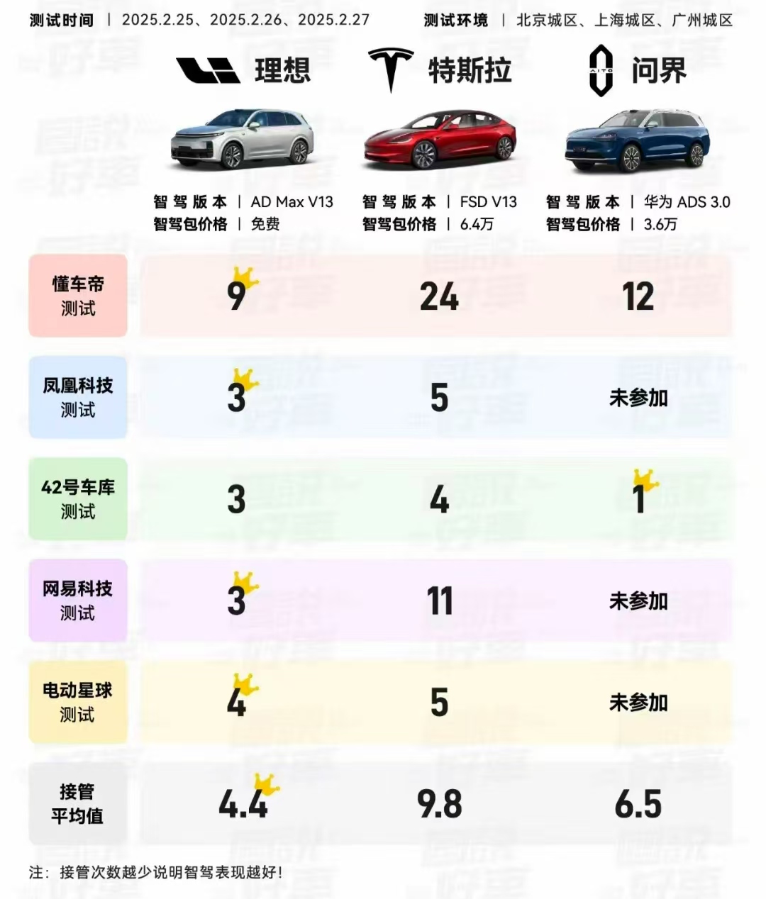 特斯拉model3降价，能否挽回销量