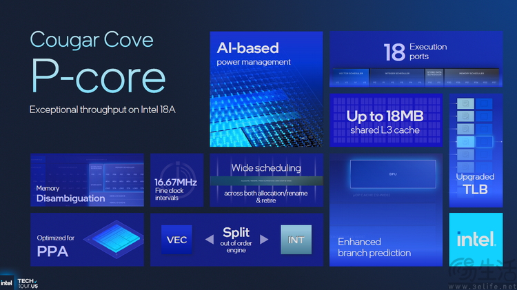 18A制程首秀、新架構井噴：2025 Intel Tech Tour解析