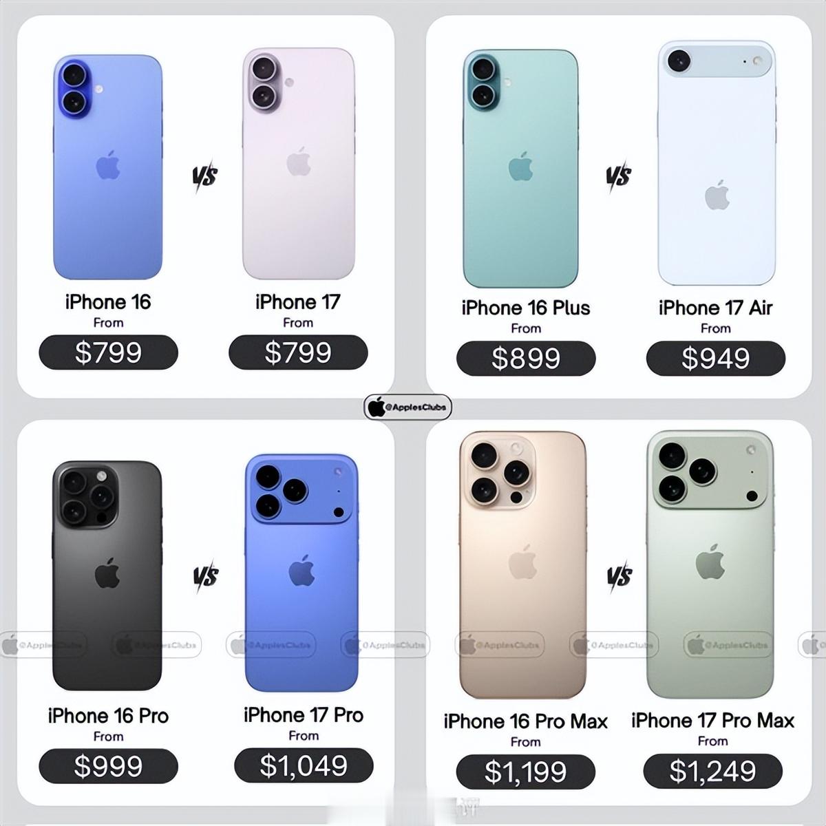 5999元起！iPhone 17系列全系国行价格、配置抢先曝光：你买哪款