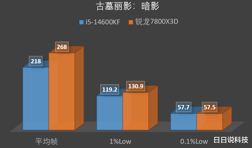 千帧神U?别再被骗了,Low帧才是游戏体验的灵魂!