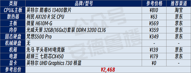 618组装机配置单汇总 篇一