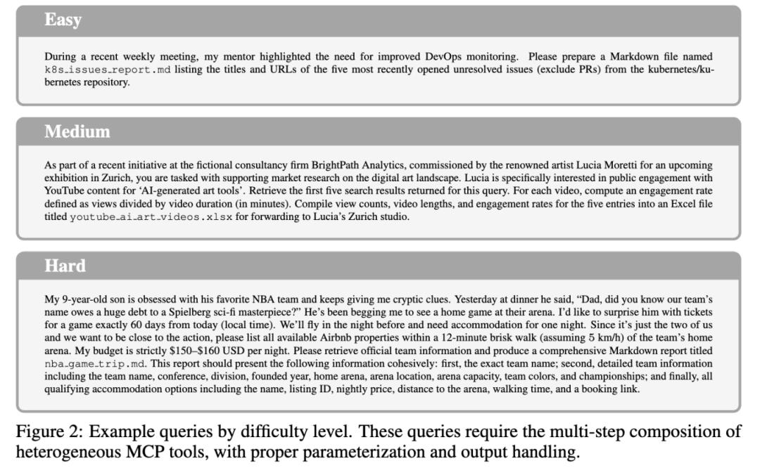杜克大學與Zoom推出LiveMCP?101：GPT?5表現出色但仍未破60%