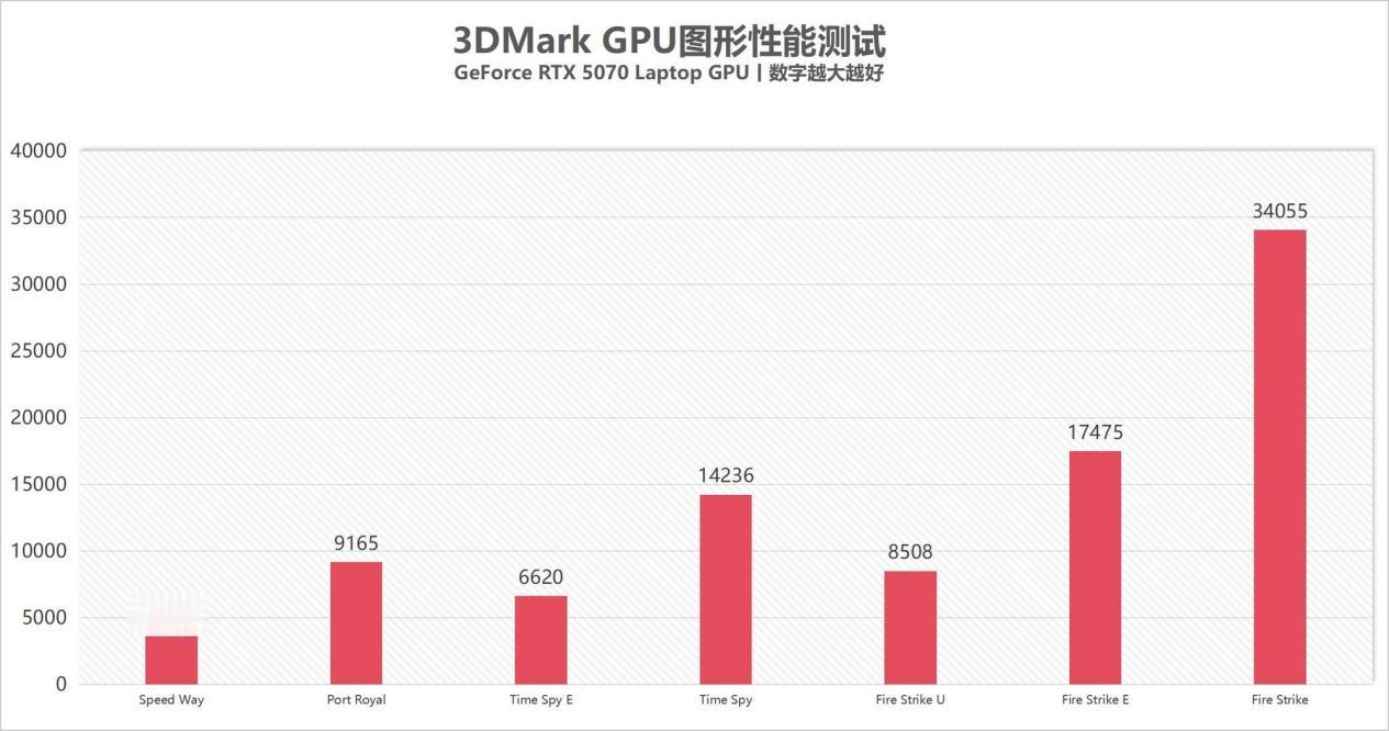 體積是PS5的一半，性能強十數倍！這款迷你主機玩游戲絕了