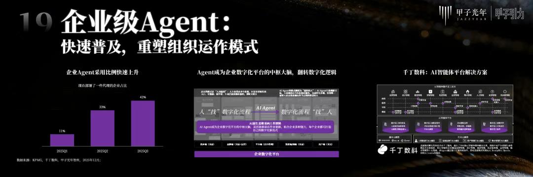 2000+人次到場，70余位大咖激辯AI下半場生存法則
