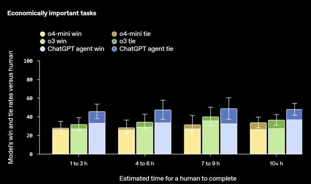 刚刚,OpenAI通用智能体ChatGPT Agent正式登场